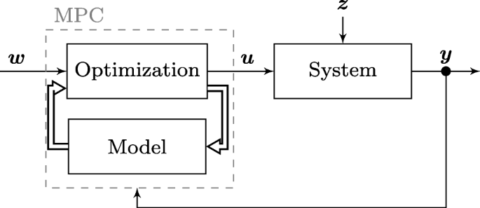 Application Section Image