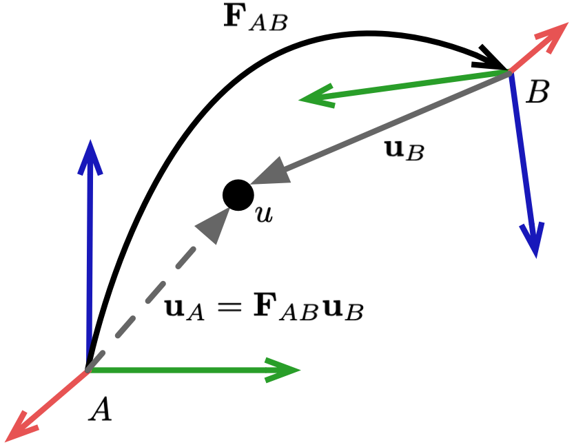 Application Section Image