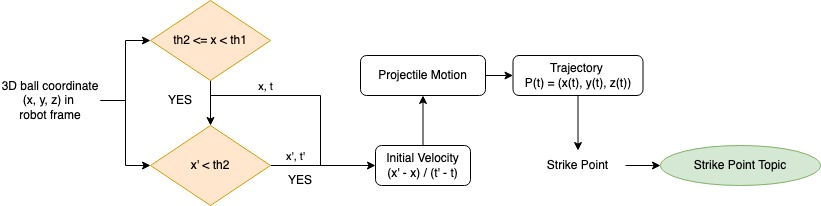 System Diagram