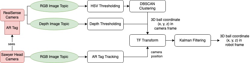 System Diagram