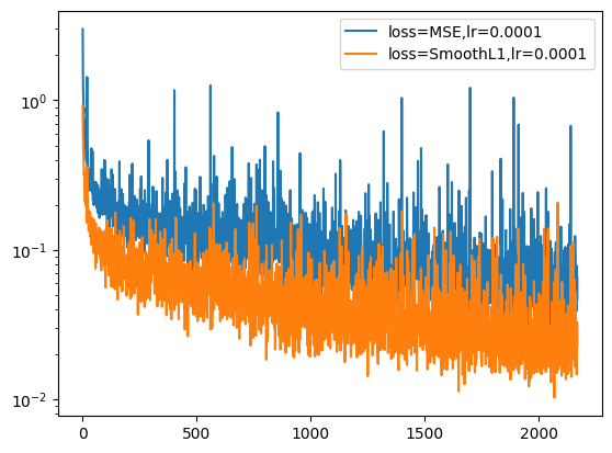 Part 1 Loss Function